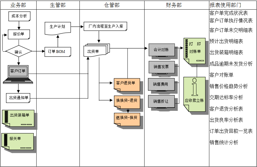九体育注册-九体育(中国)
的功能模板管理有哪些?